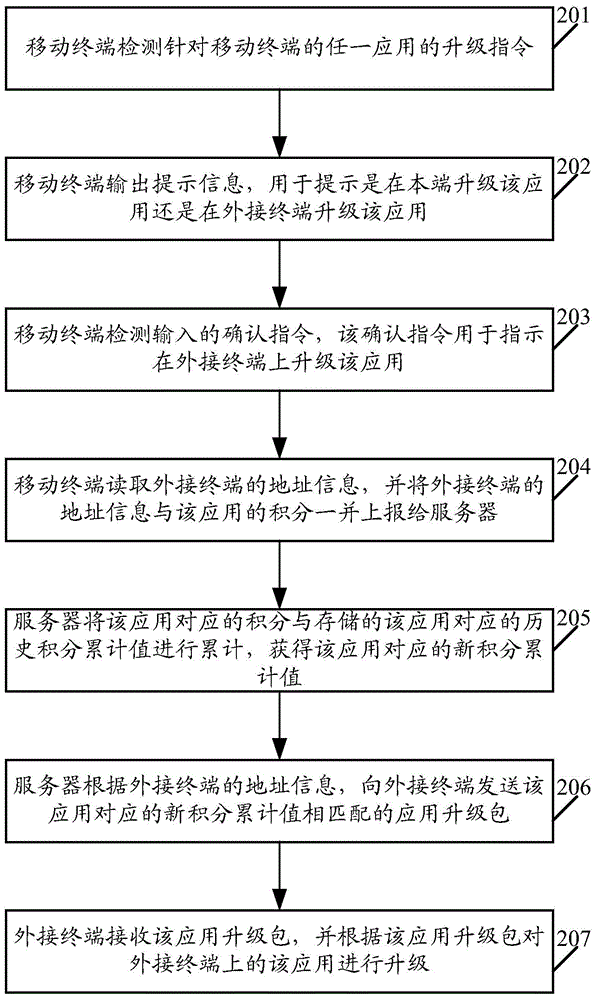 Application upgrading method and system