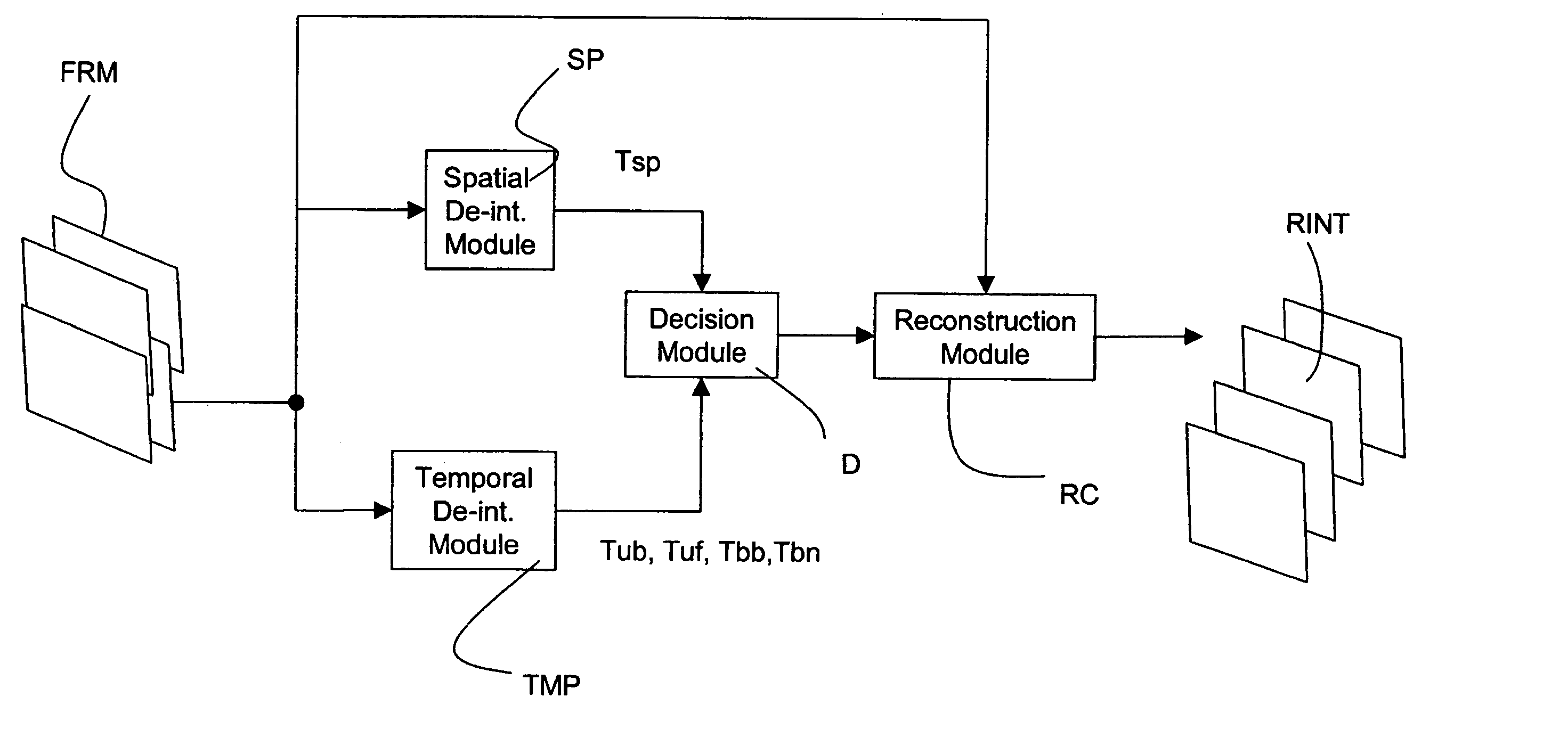 Method and system for de-interlacing digital images, and computer program product therefor