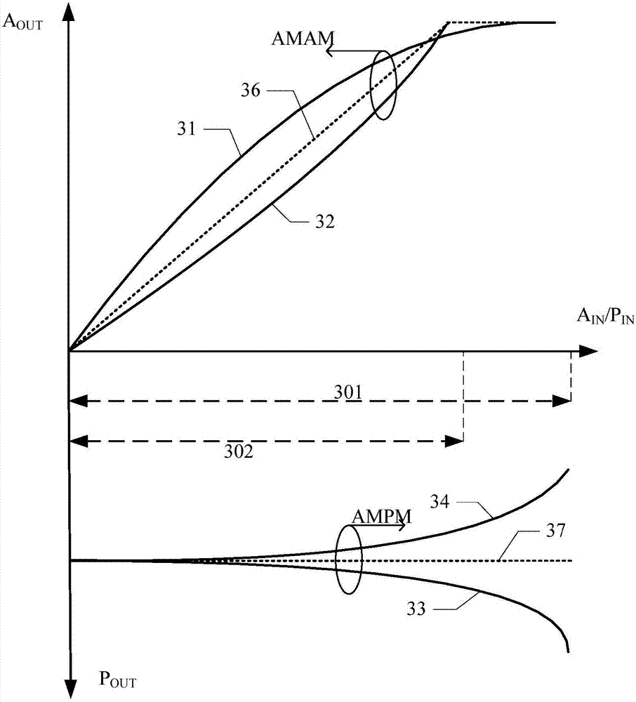 Pre-correction method and device for radio frequency transmitting system