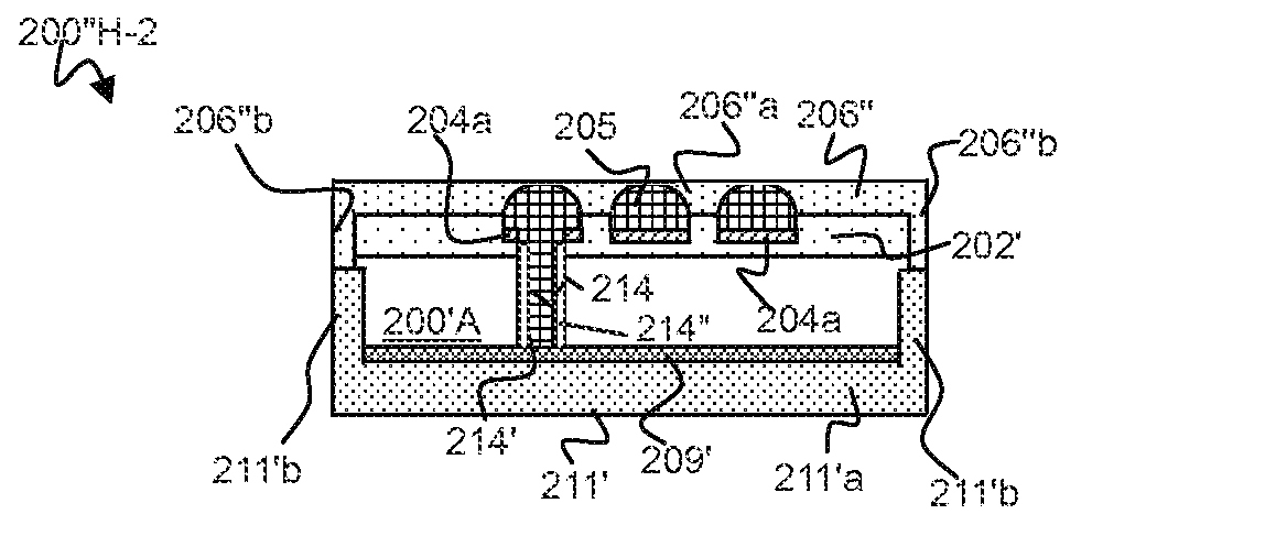 Wafer level package structure and the fabrication method thereof