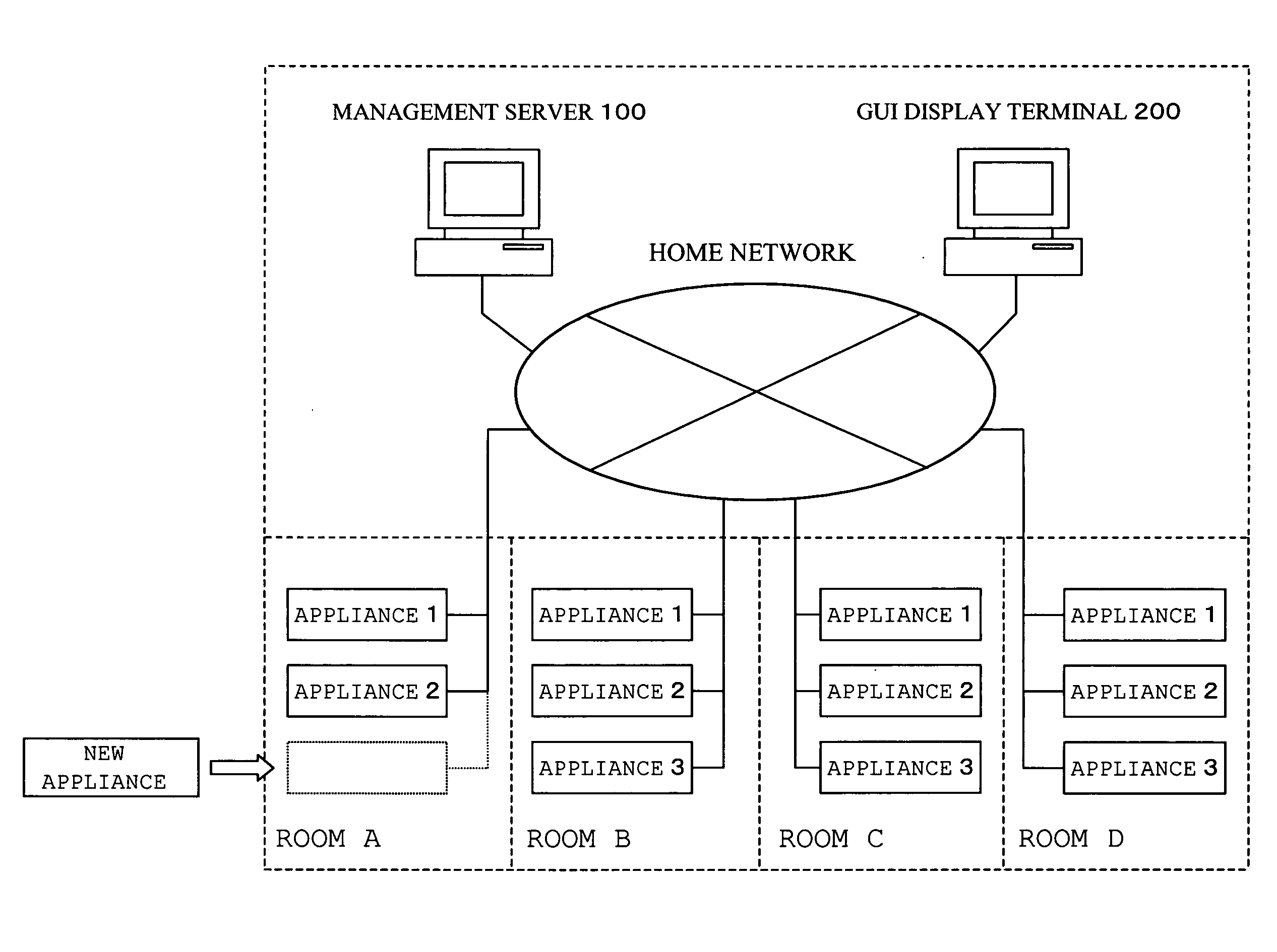 Network apparatus and program product