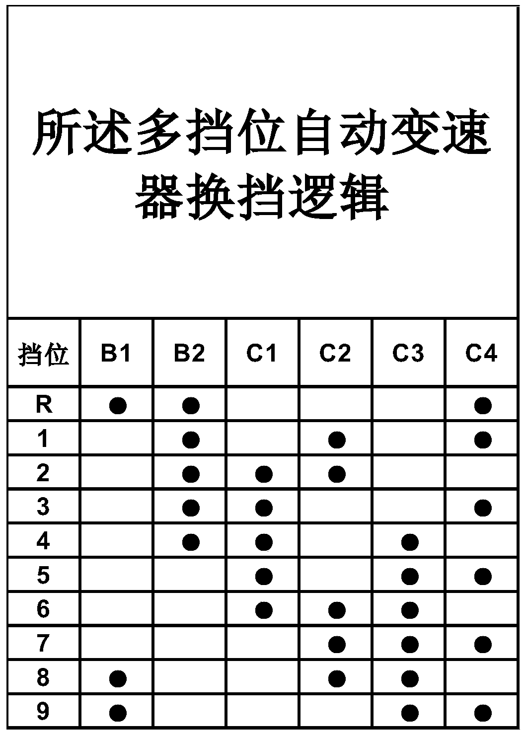 multi-speed automatic transmission