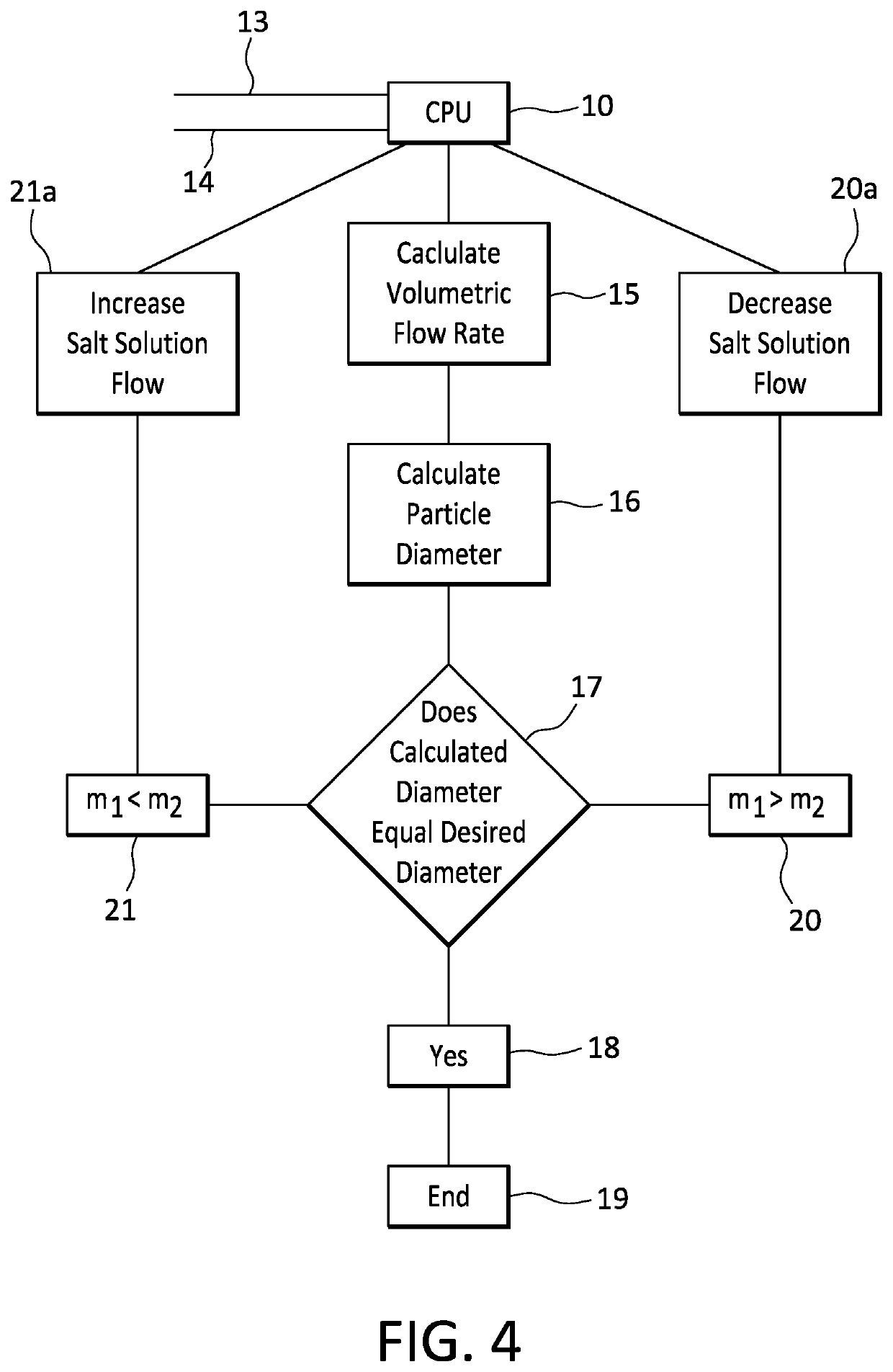 System and method for controlling metal oxide gel particle size