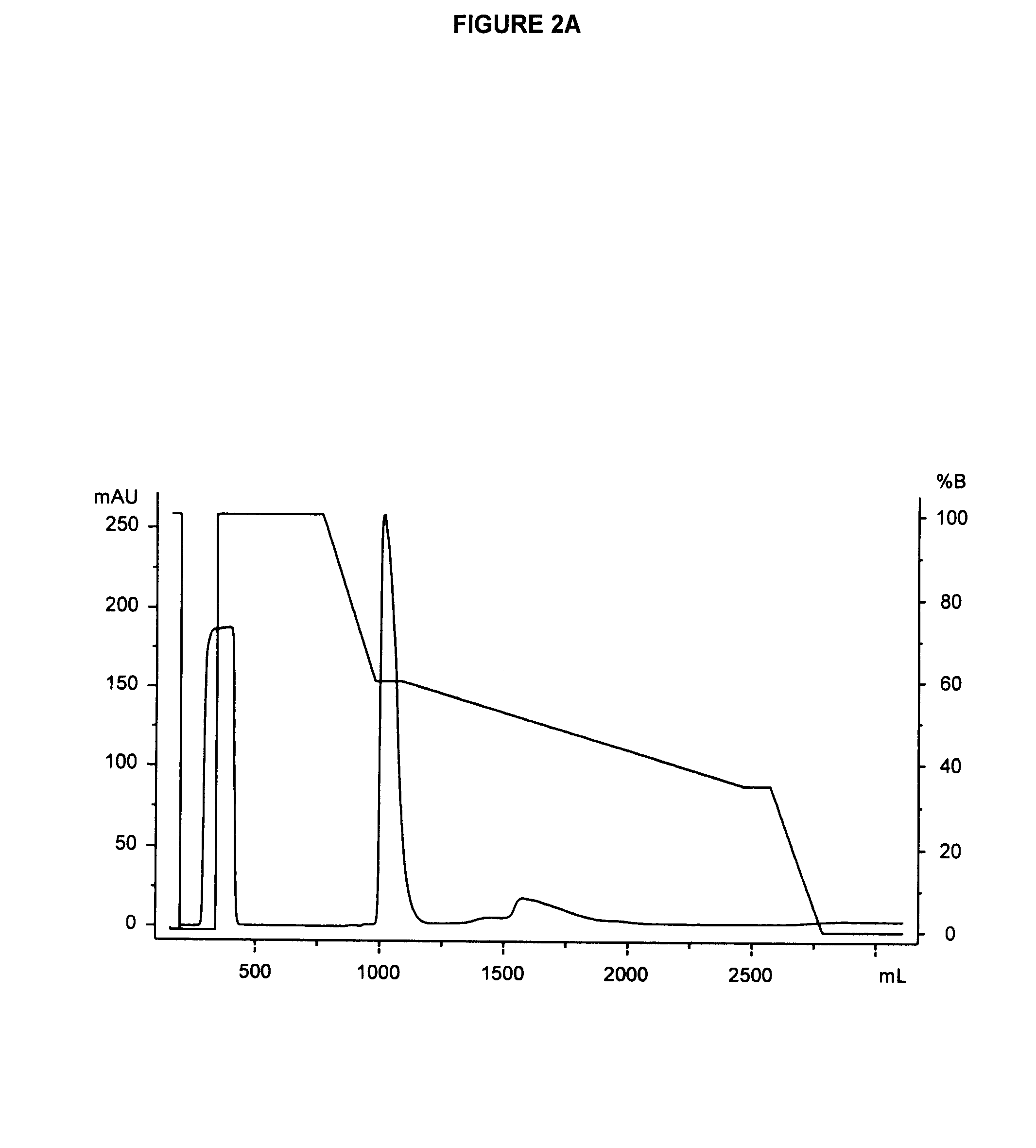 Methods for the purification of polypeptide conjugates