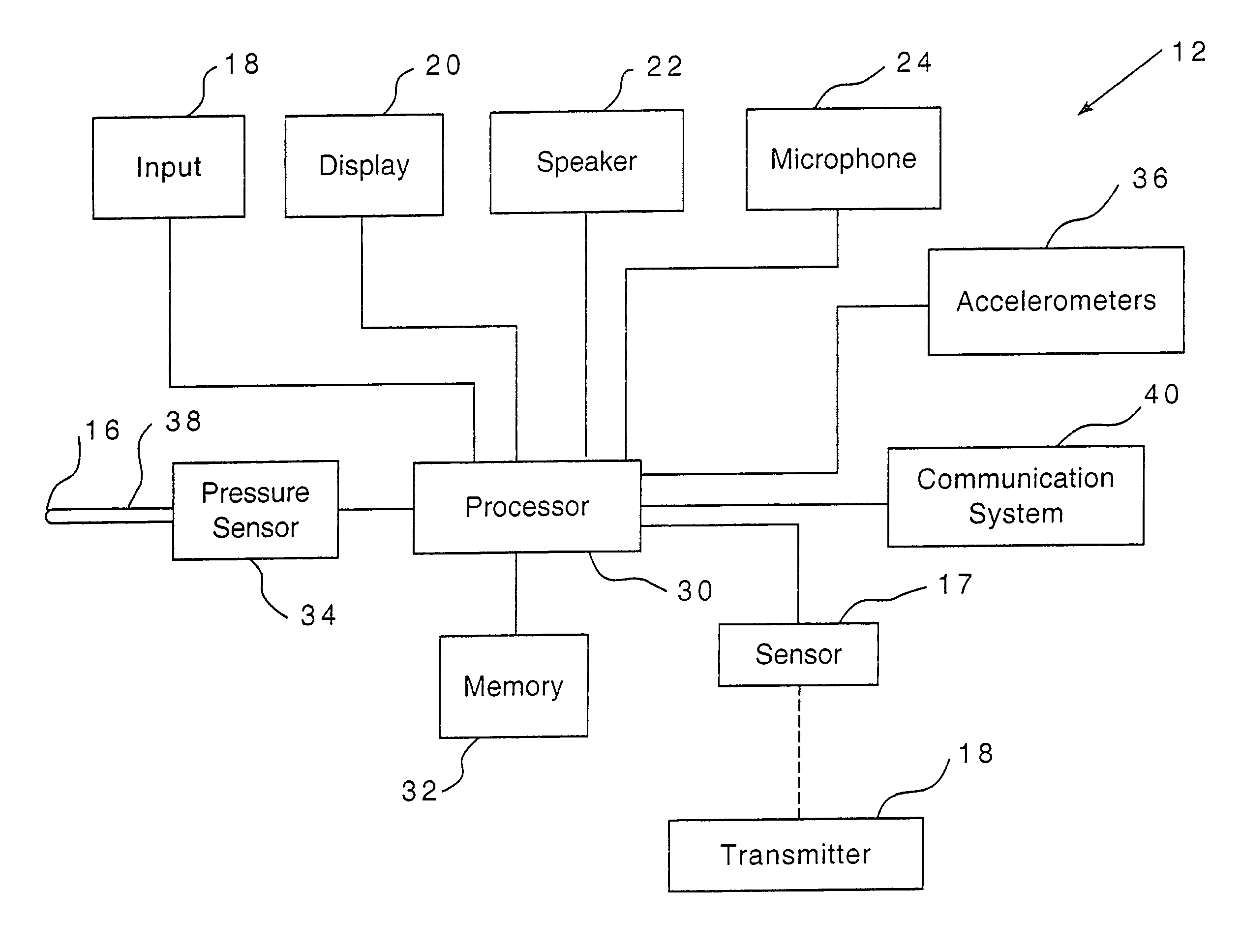 Method and apparatus for recognition of writing, for remote communication, and for user defined input templates