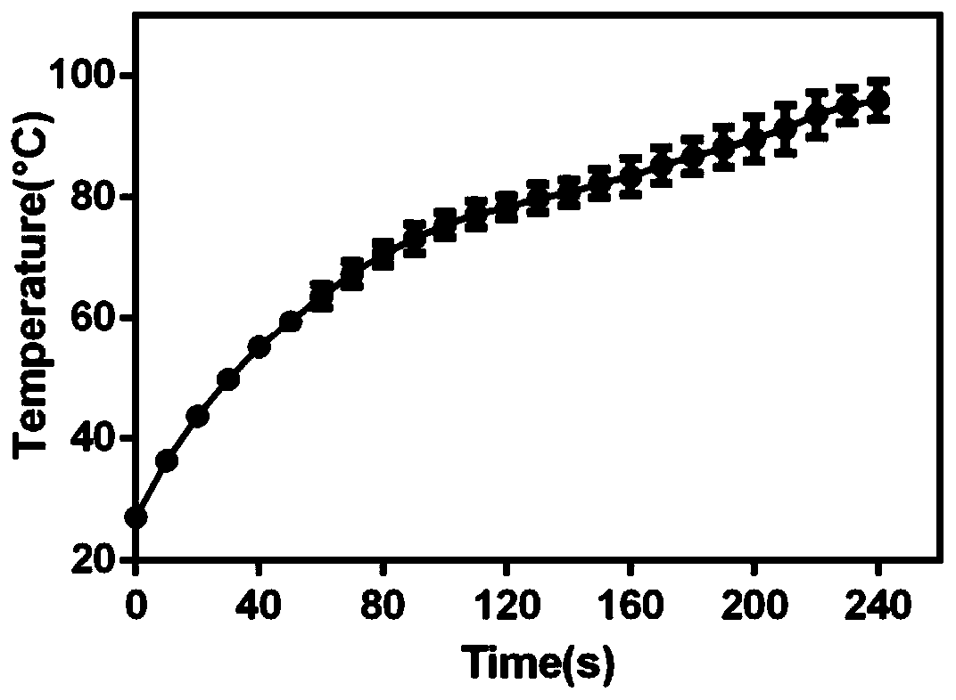 Natural biomaterial for near infrared light excitation response and preparation method and application thereof