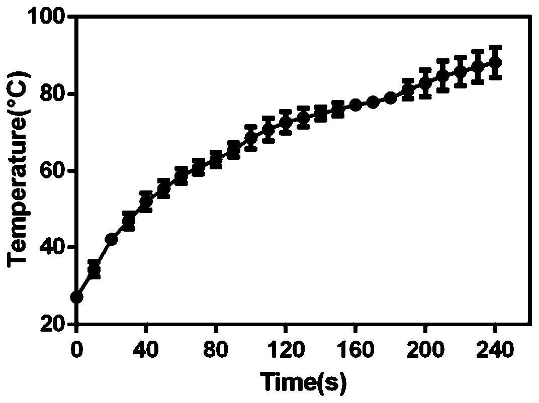 Natural biomaterial for near infrared light excitation response and preparation method and application thereof