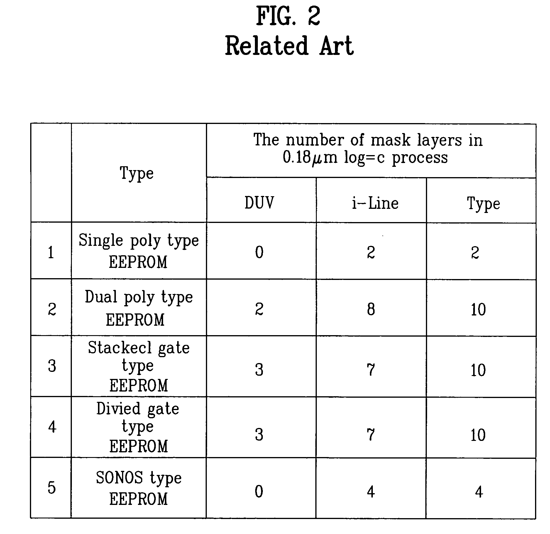 Non-volatile memory device and fabricating method thereof