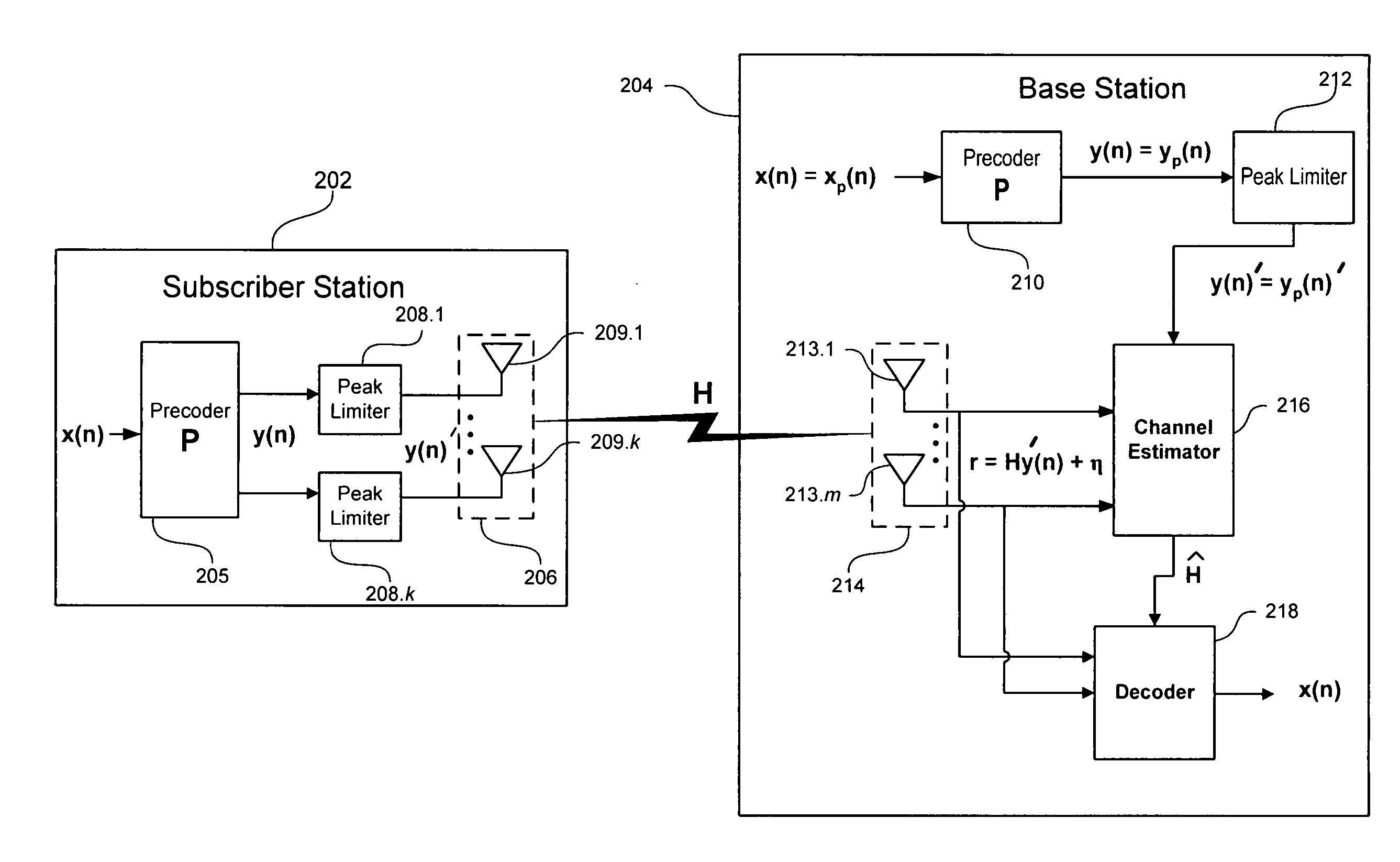 Communication system with MIMO channel estimation using peak-limited pilot signals