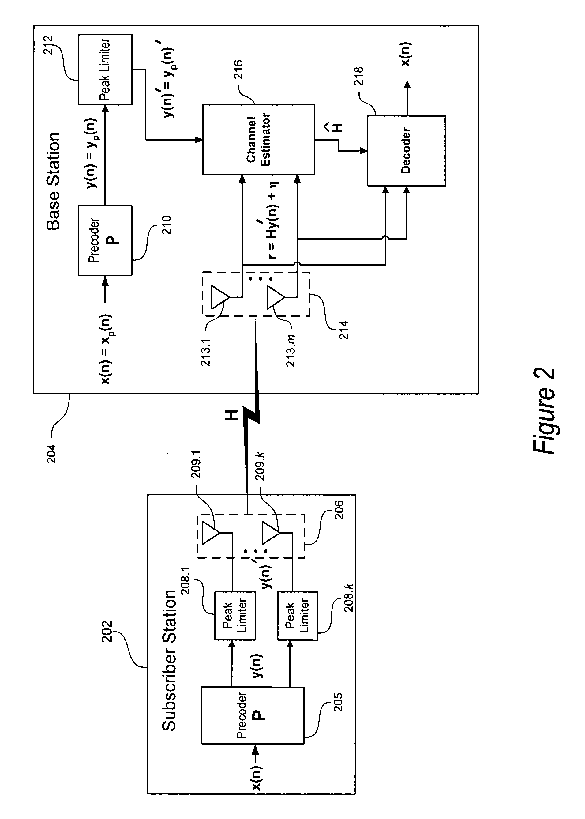 Communication system with MIMO channel estimation using peak-limited pilot signals