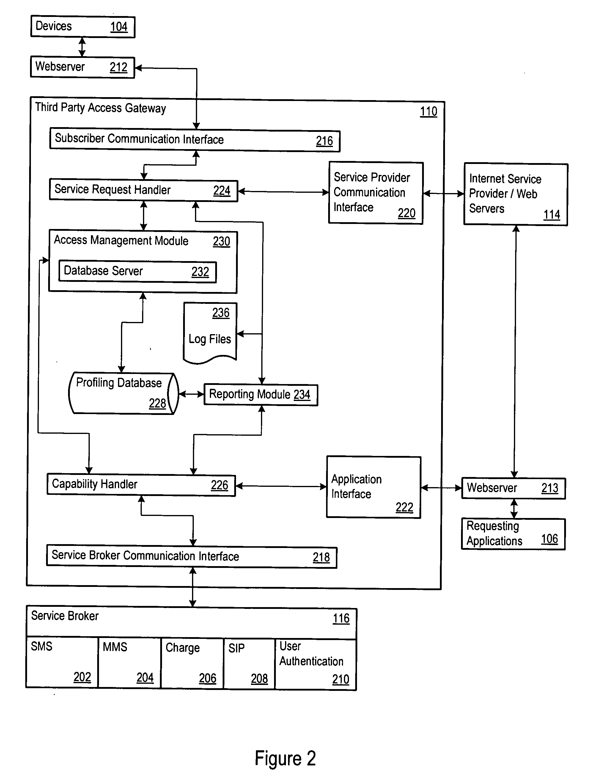 Authentication and authorization architecture for an access gateway