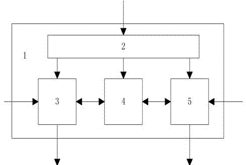 Circuit structure integrating graphic processor and video codec