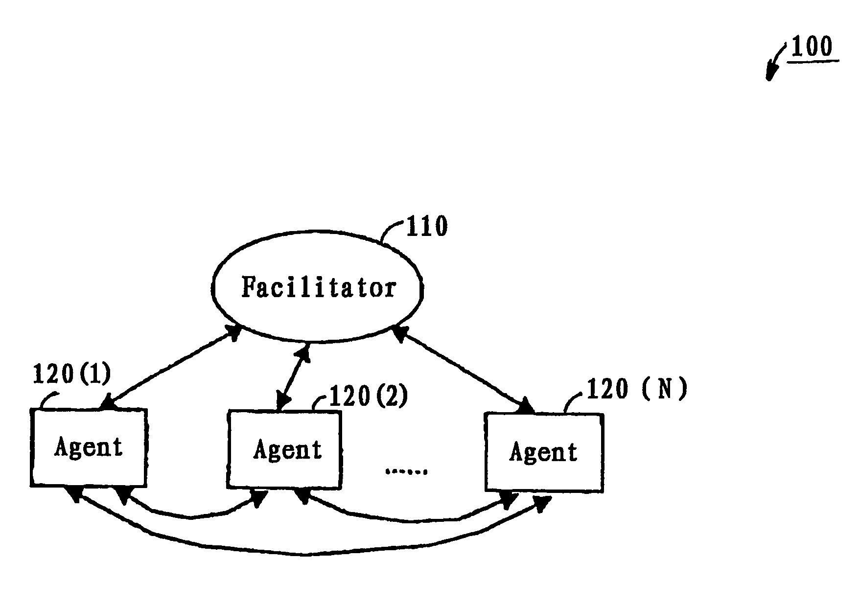 Method, apparatus, and system for distributed meeting scheduling based on autonomous multi-agent