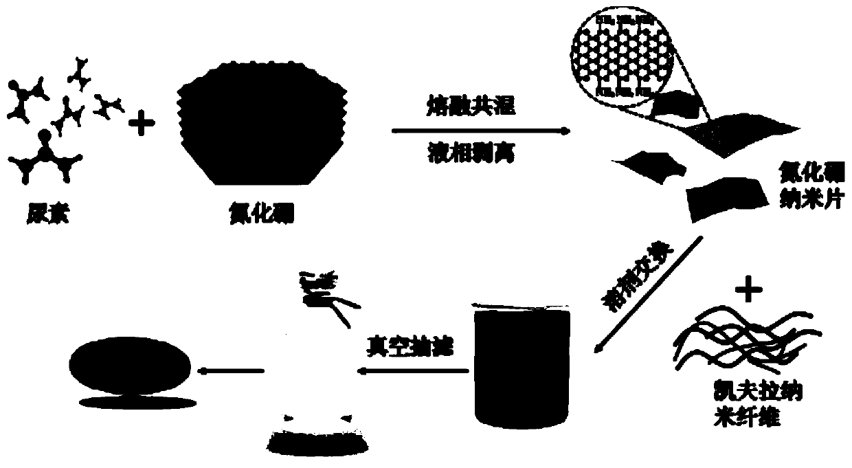 Kevlar nanofiber based high-strength heat conducting film preparation method