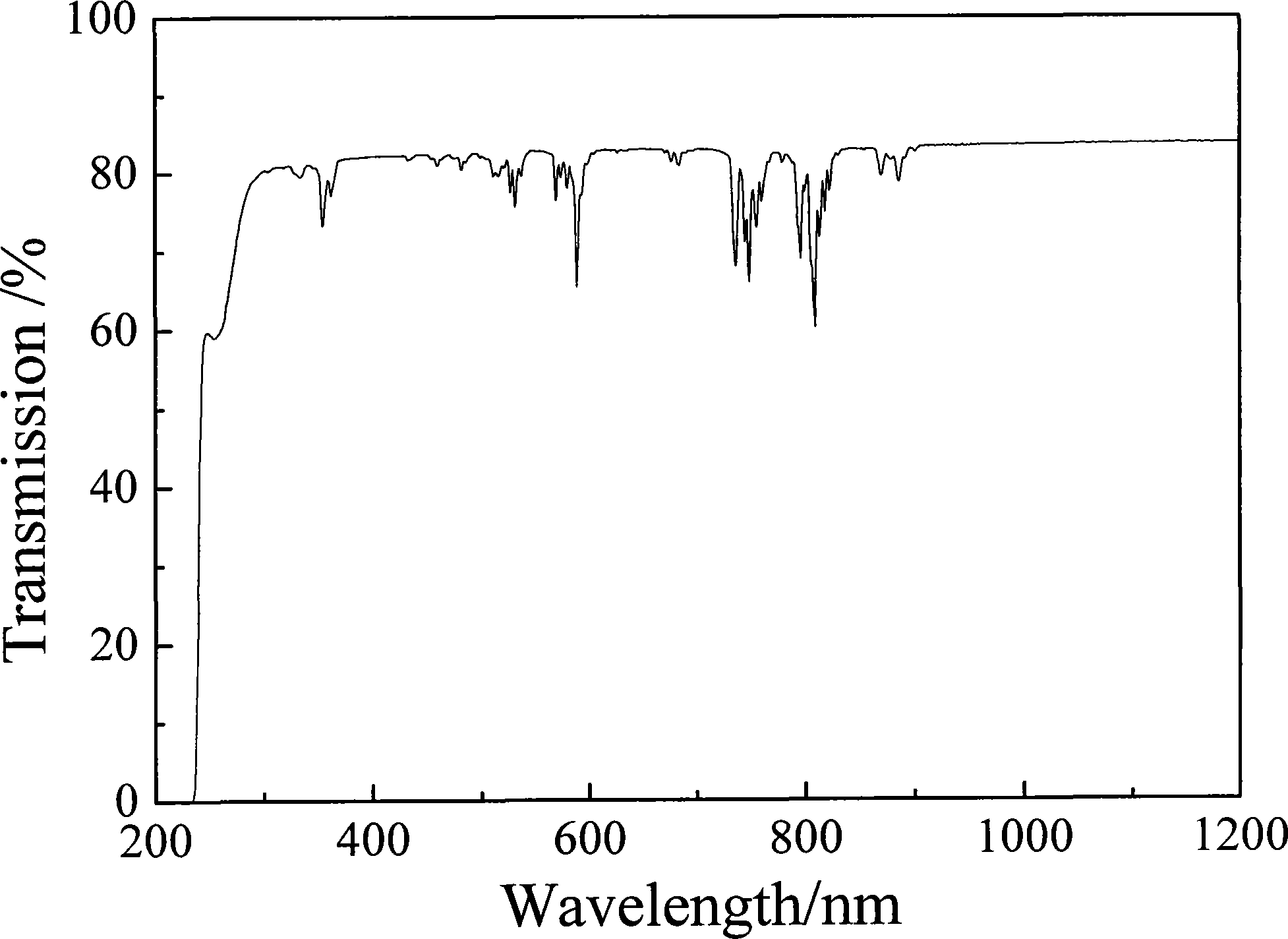 Method for preparing rare earth-doped yttrium aluminum garnet transparent ceramic