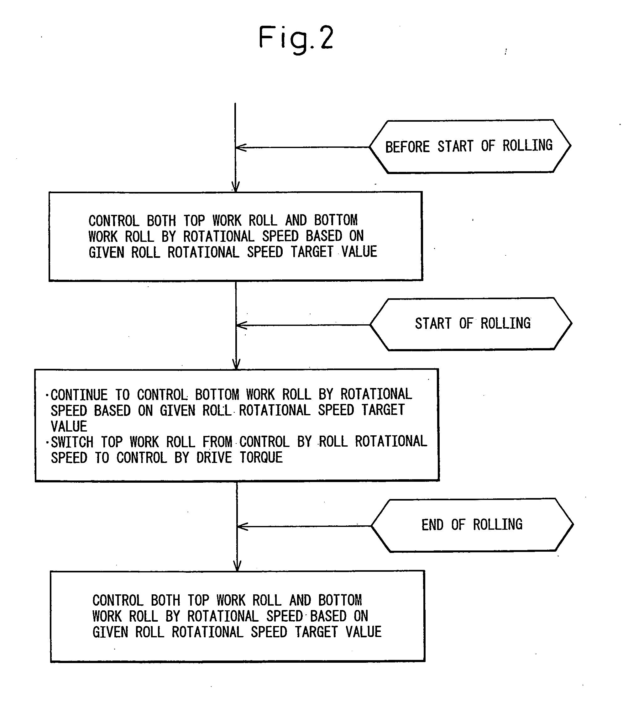 Rolling mill for a plate or a sheet and its control technique