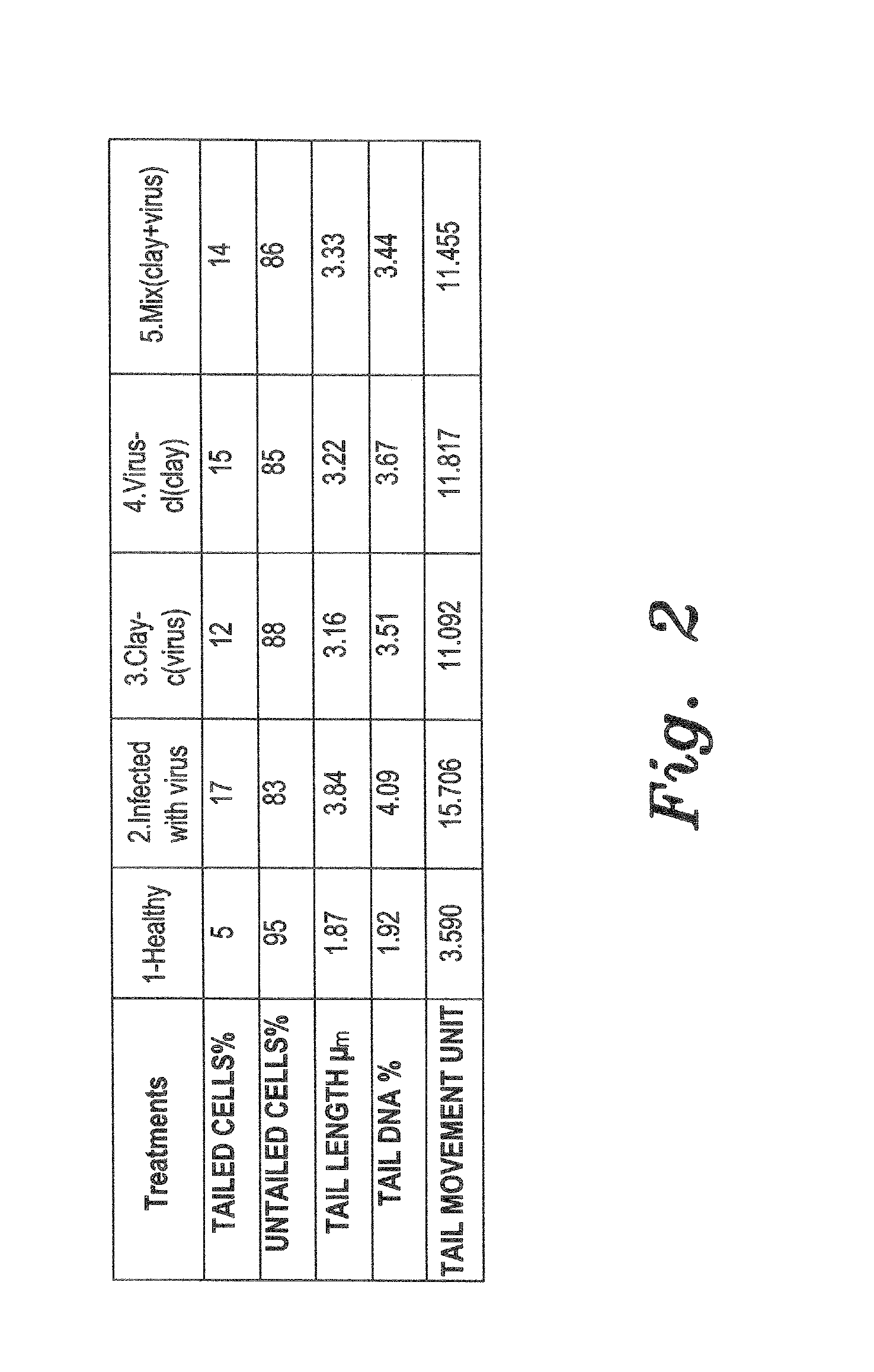Method of using a clay suspension to prevent viral and phytoplasma diseases in plants