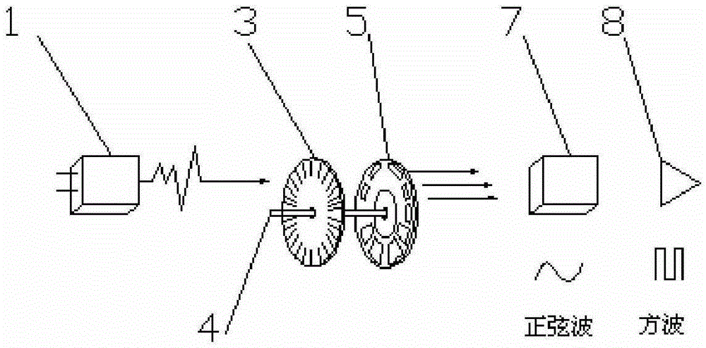 An optical fiber output photoelectric encoder