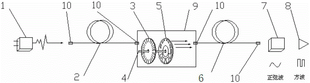 An optical fiber output photoelectric encoder