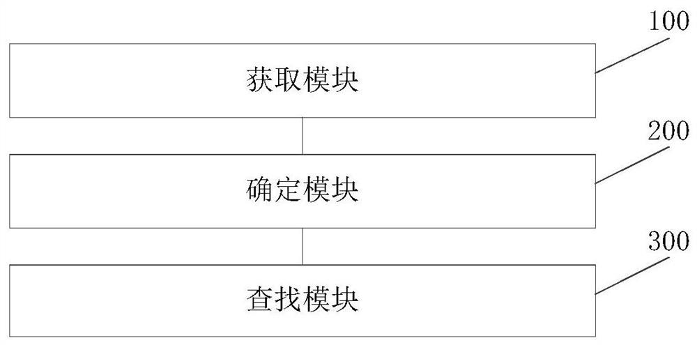 Virtual private cloud creation method and device, equipment and storage medium