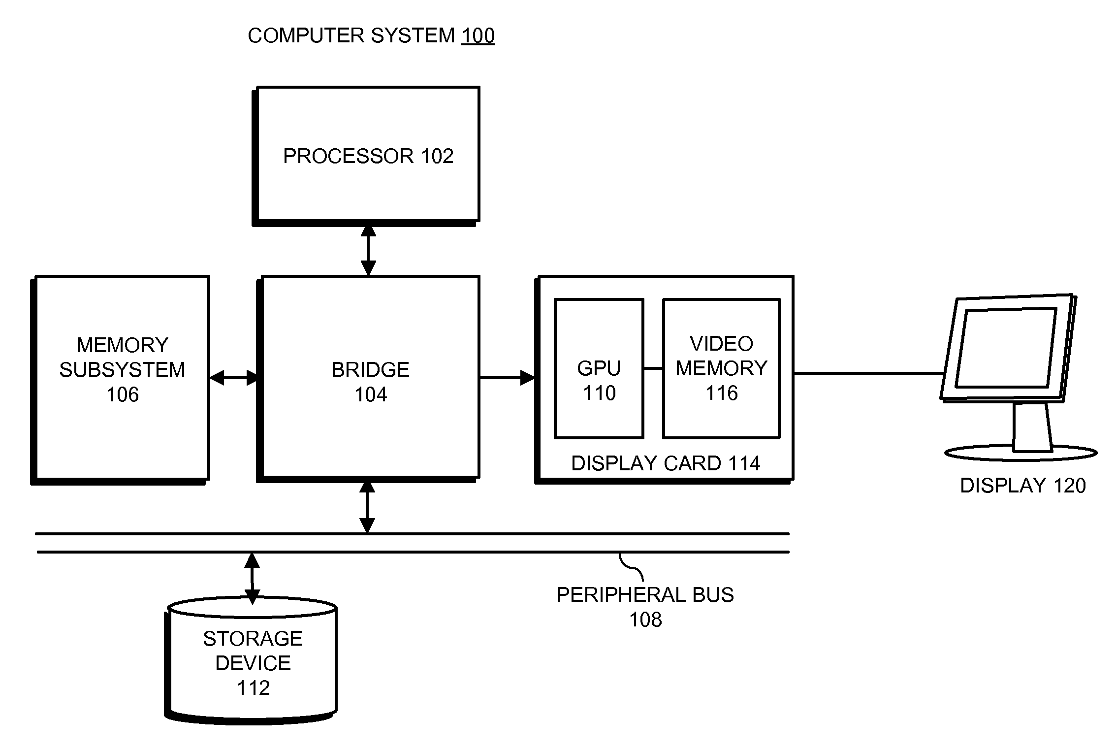 GPU workload prediction and management