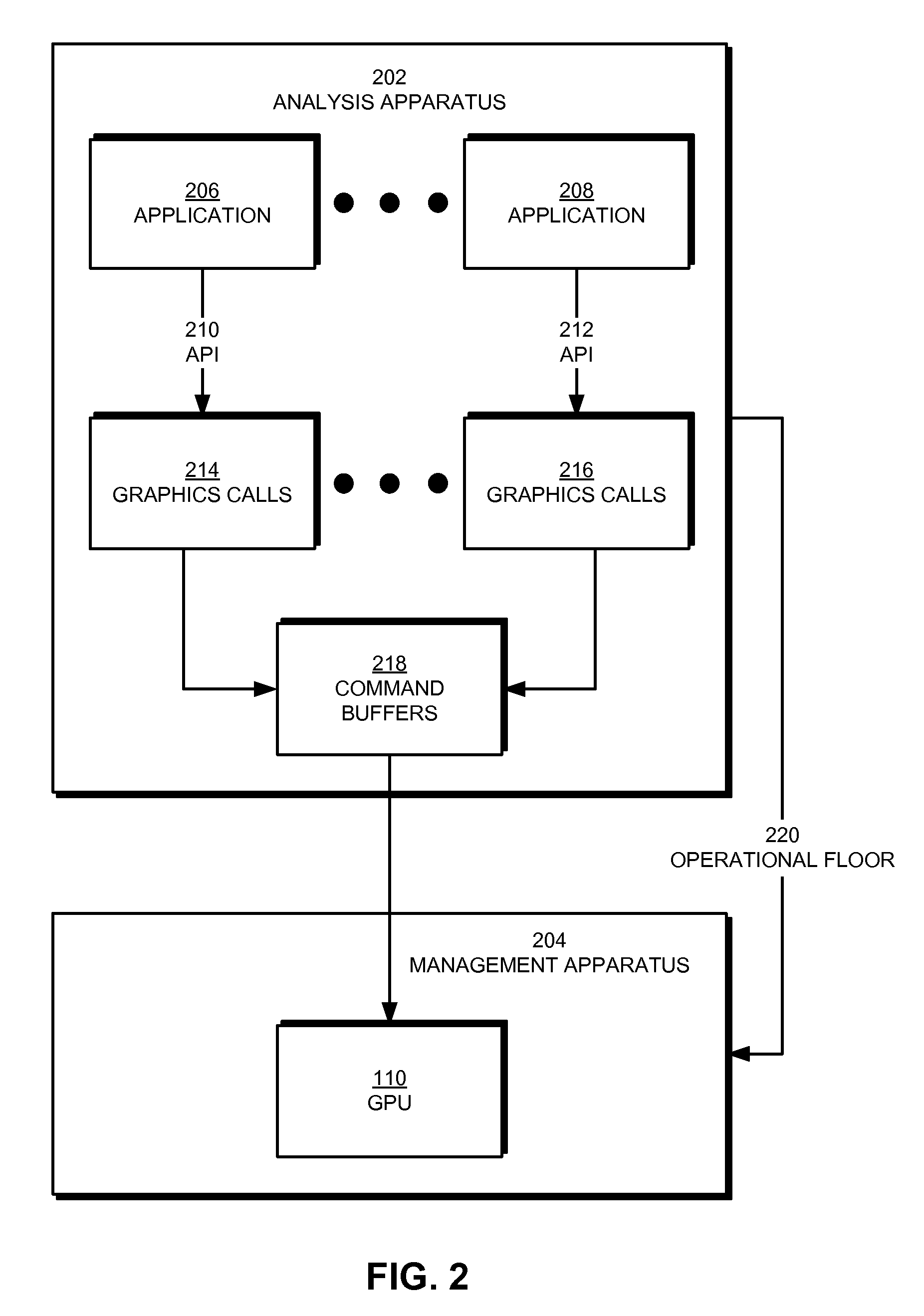 GPU workload prediction and management