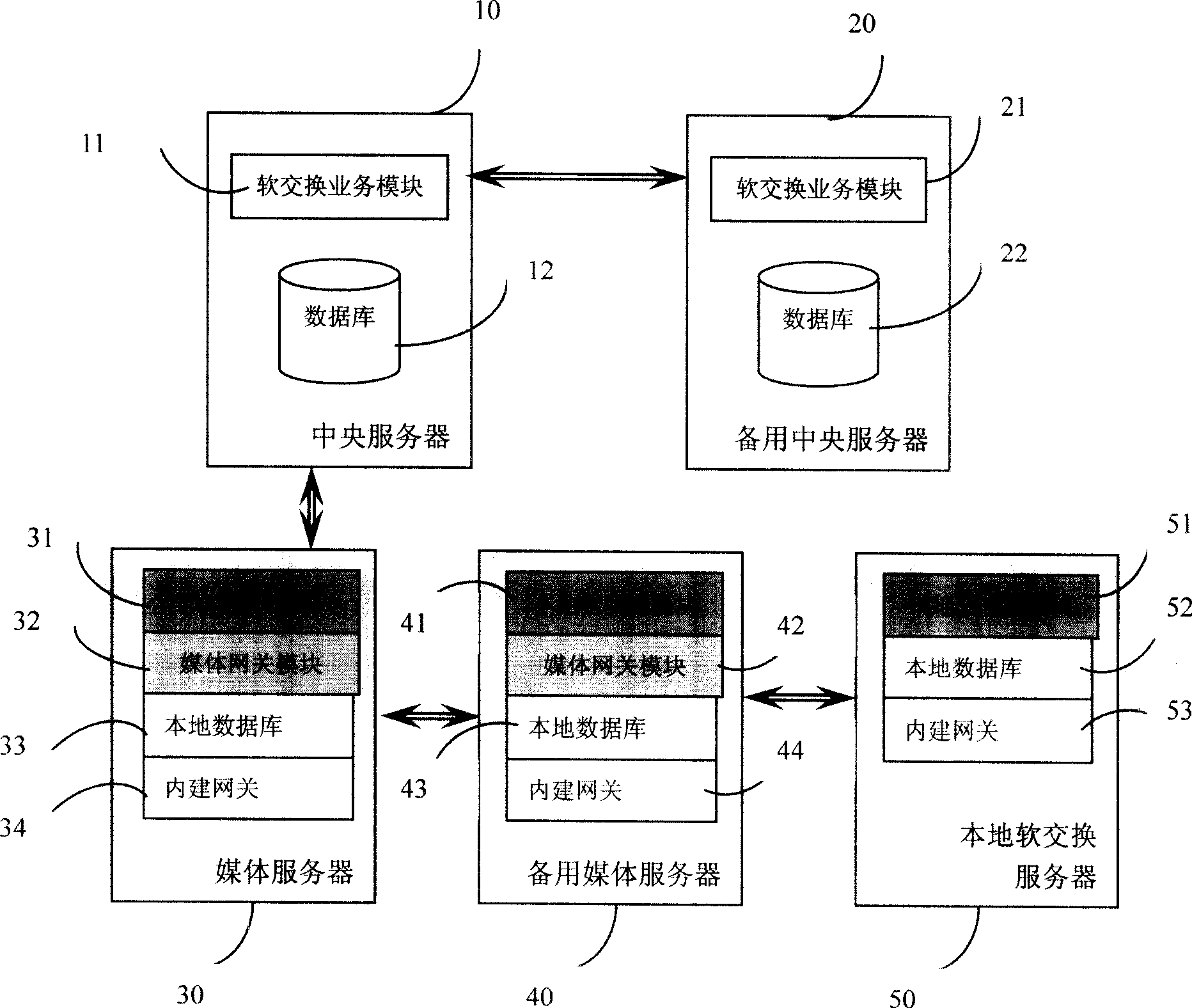 IP-PBX system