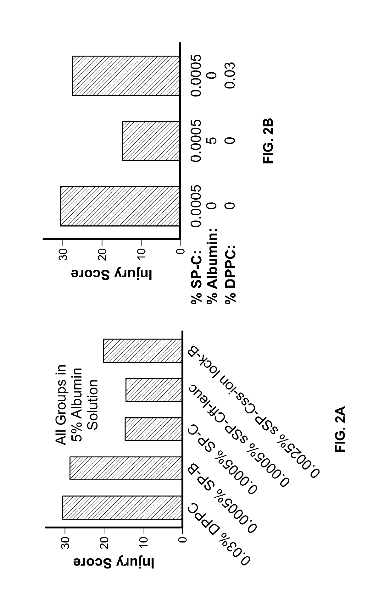 Dilute surfactant or isolated surfactant protein solution for the reduction of surface tension in the lung