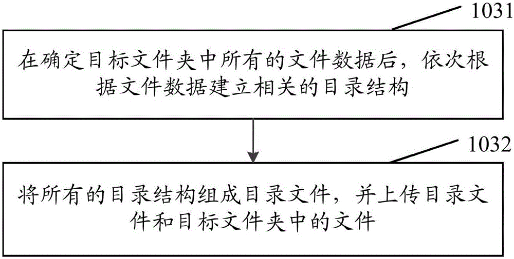 Method and device for establishing directory structure of database