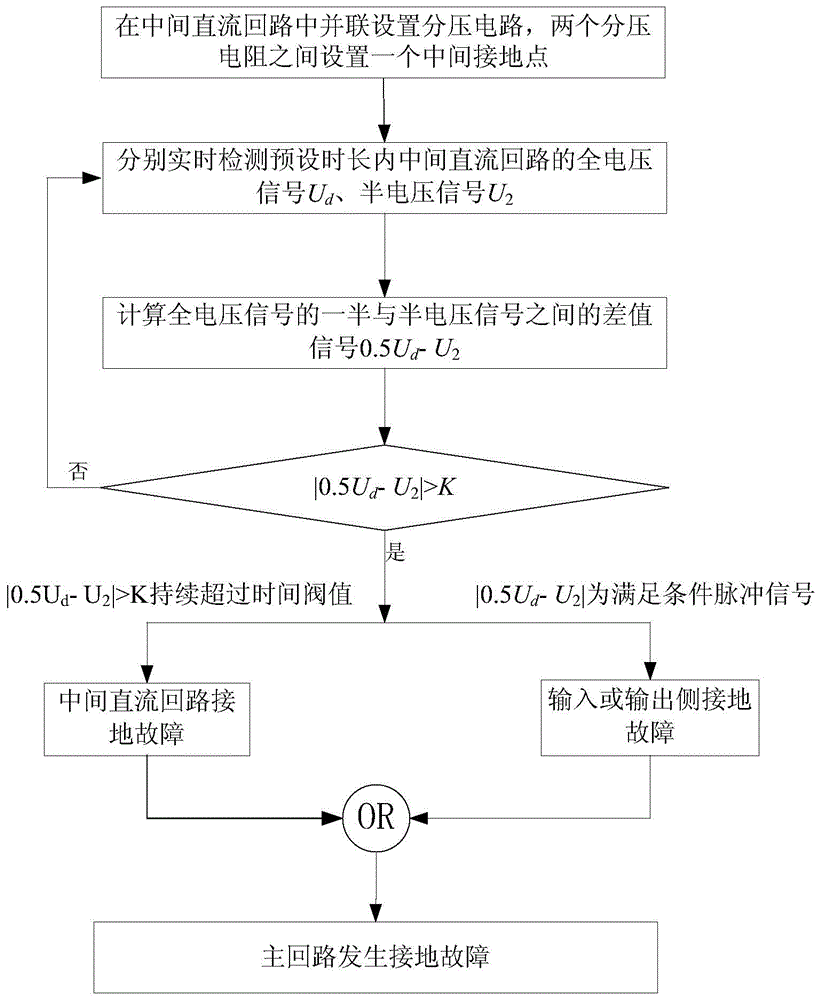 Grounding diagnostic method for main loop of locomotive traction converter