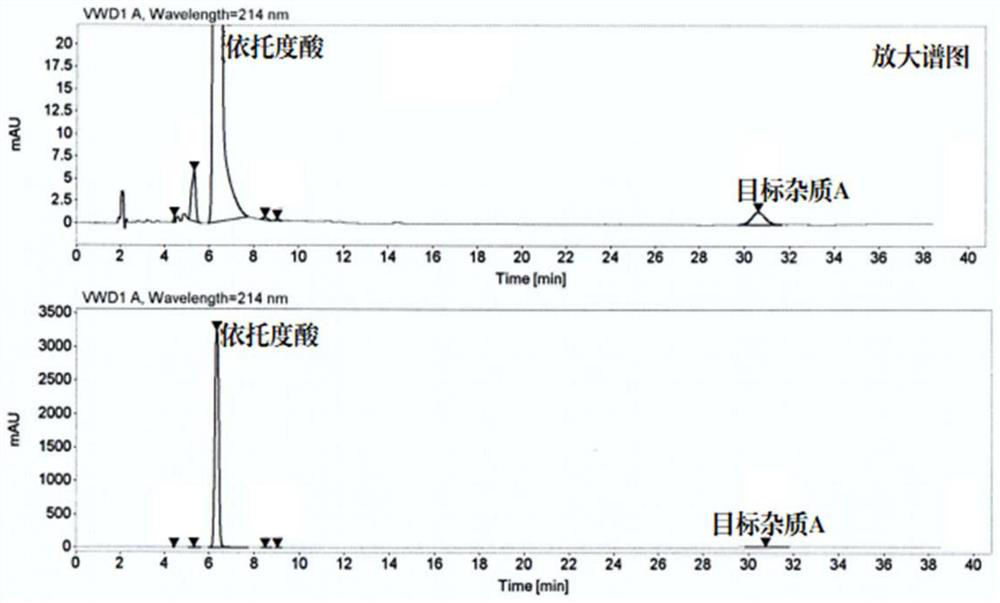Method for separating and preparing trace impurity in etodolac bulk drug