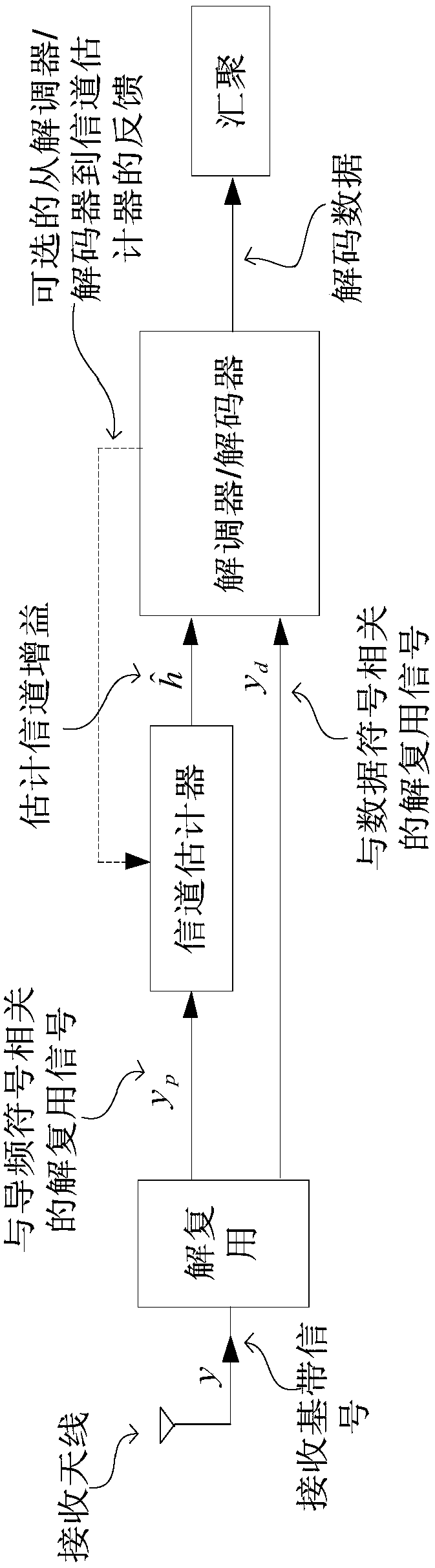 Transmission and reception method and device in wireless communication system