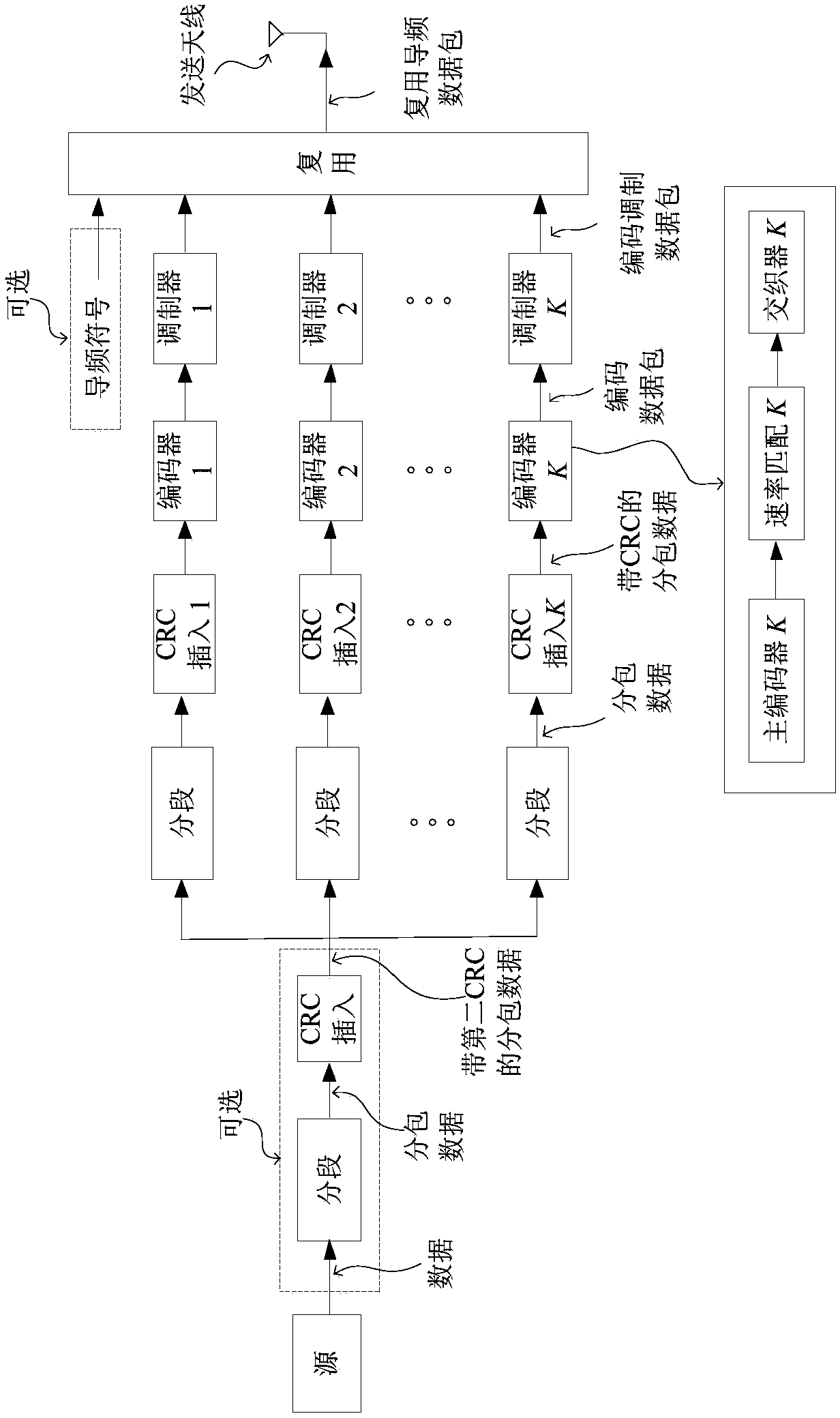 Transmission and reception method and device in wireless communication system