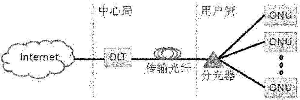 A Passive Optical Network Based on Wavelength Division Multiplexing