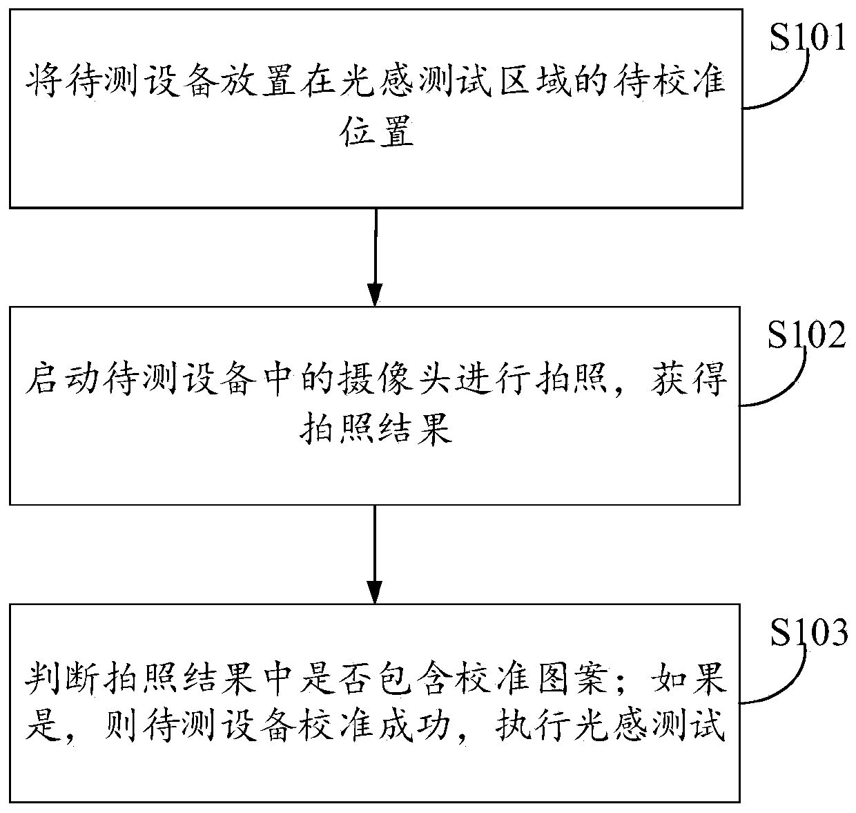 Light sensation test calibration method and device and electronic equipment