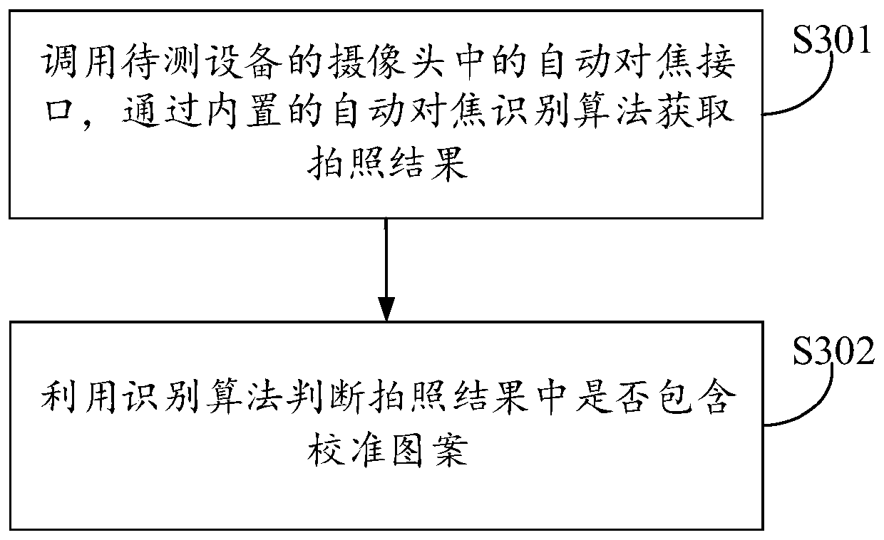 Light sensation test calibration method and device and electronic equipment