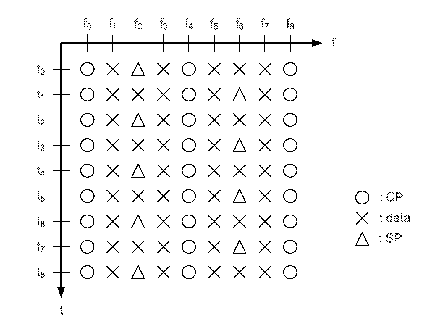 Signal processing method and associated device, and method for determining whether spectrum of multicarrier signal is reversed