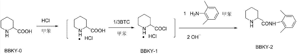 Preparation method of bupivacaine hydrochloride