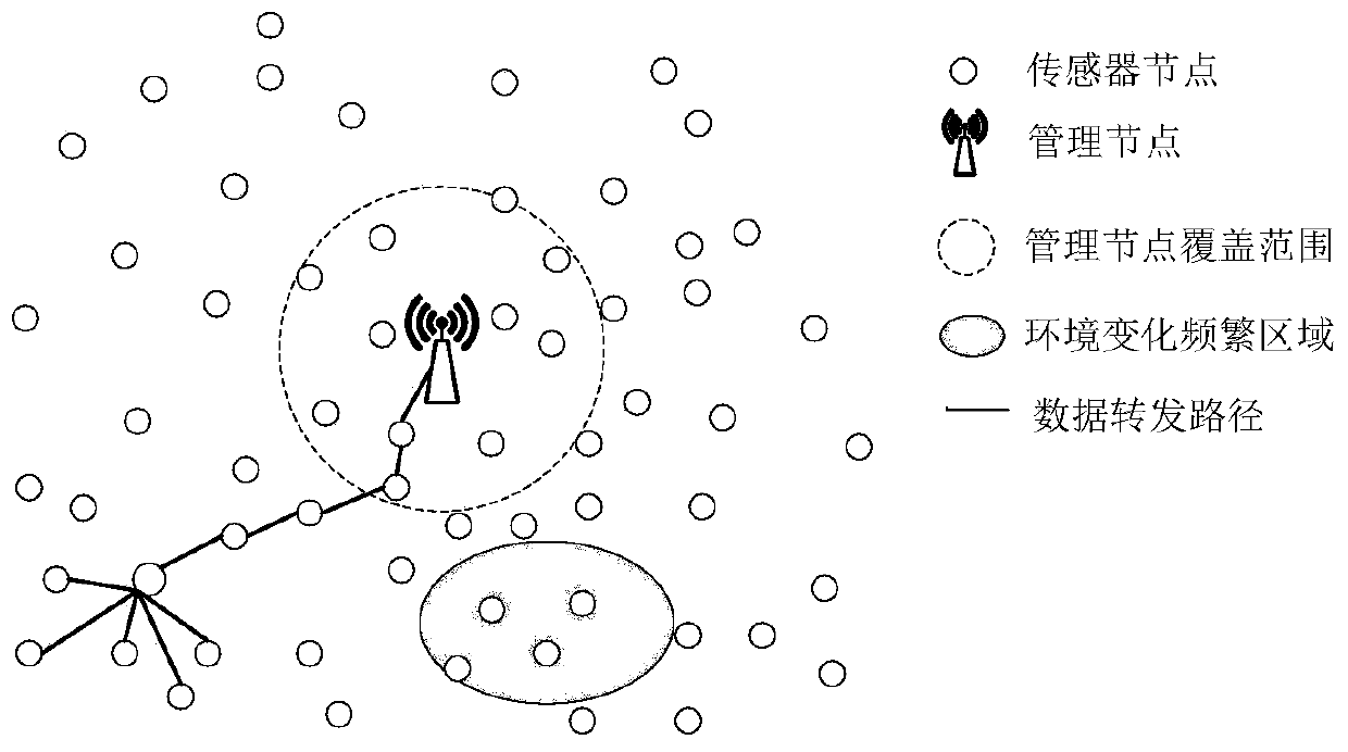 Method for balancing node energy consumption of wireless sensor network based on Huffman tree