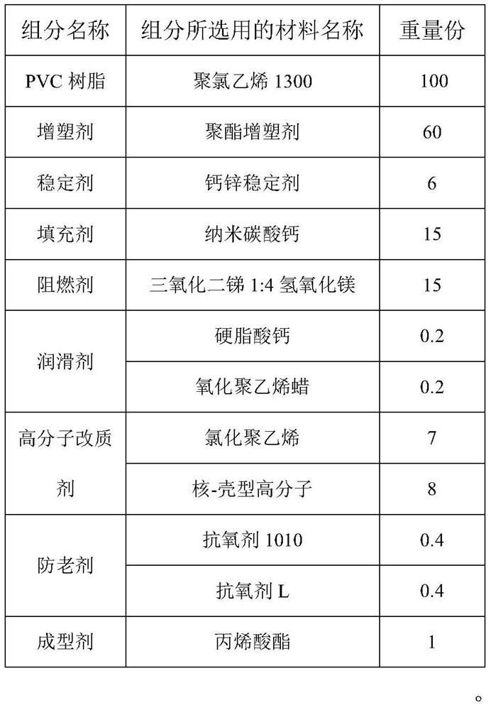 Modified polyvinyl chloride cable material resistant to water-soluble cutting fluid and bending deflection and preparation method thereof