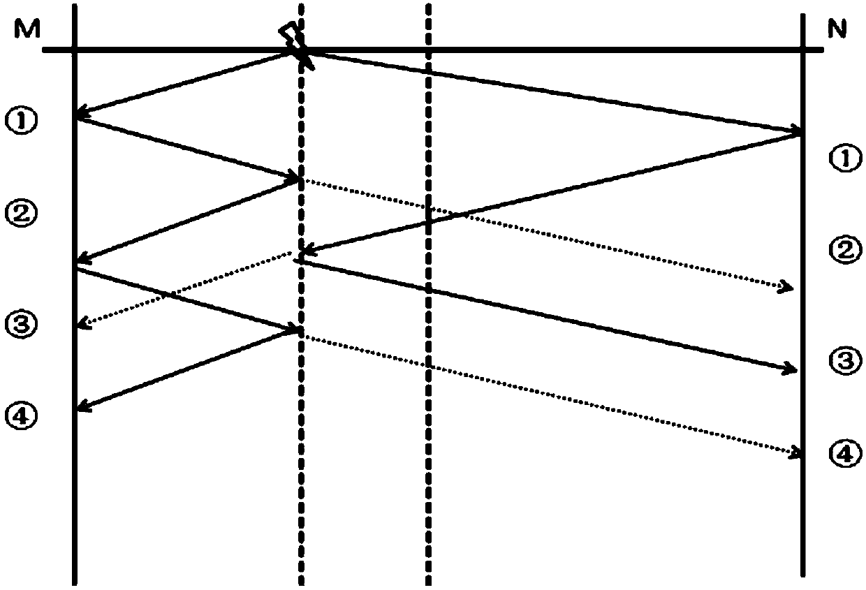 A cable low-resistance fault location method using single-double-ended combination