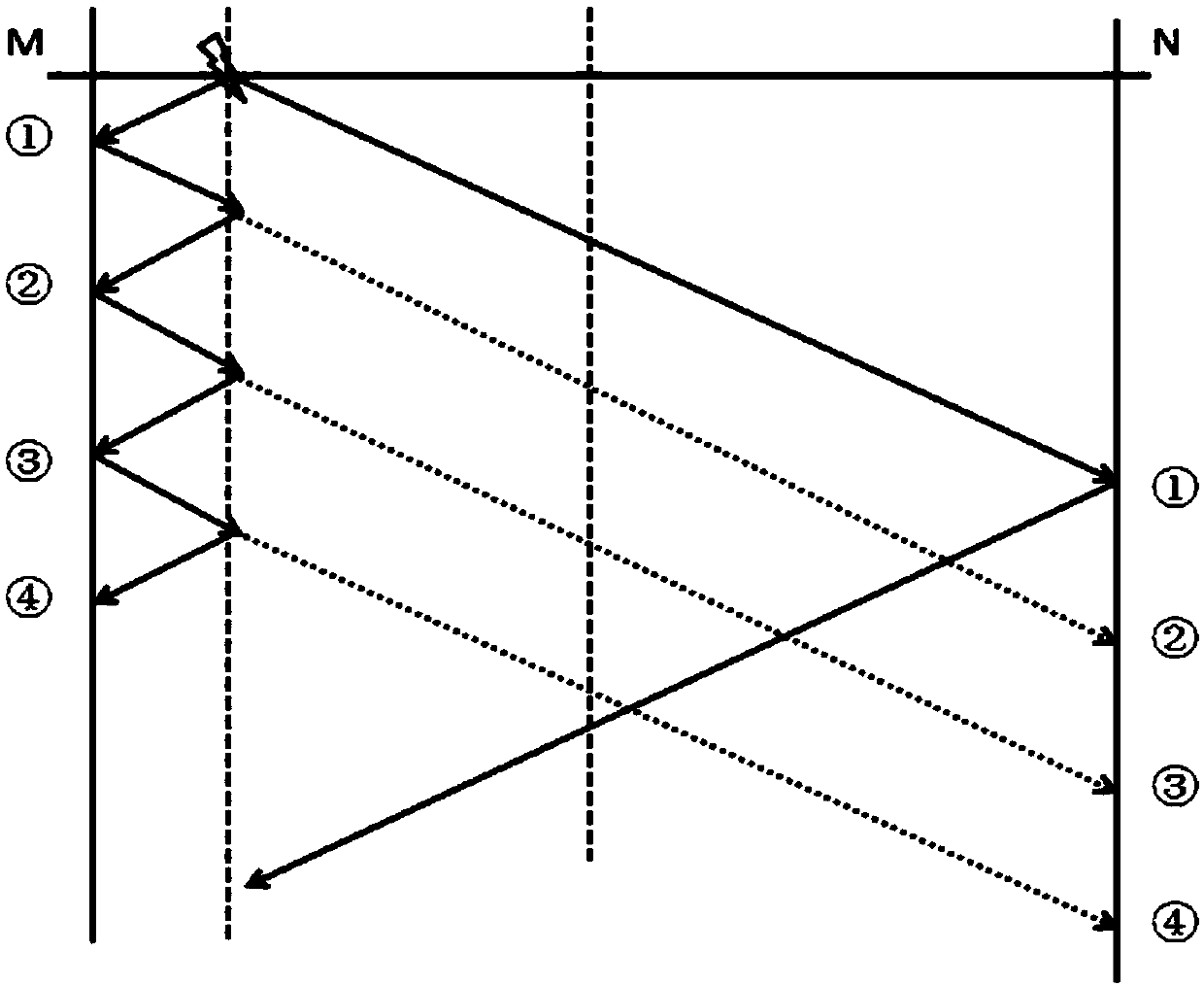 A cable low-resistance fault location method using single-double-ended combination