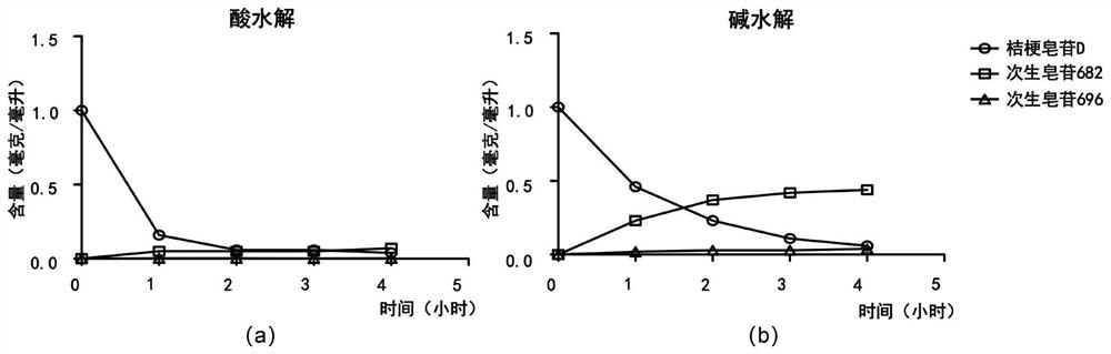 A preparation method of Platycodon grandiflora secondary saponins capable of improving cell membrane permeability