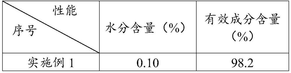 A kind of preparation method of imidacloprid