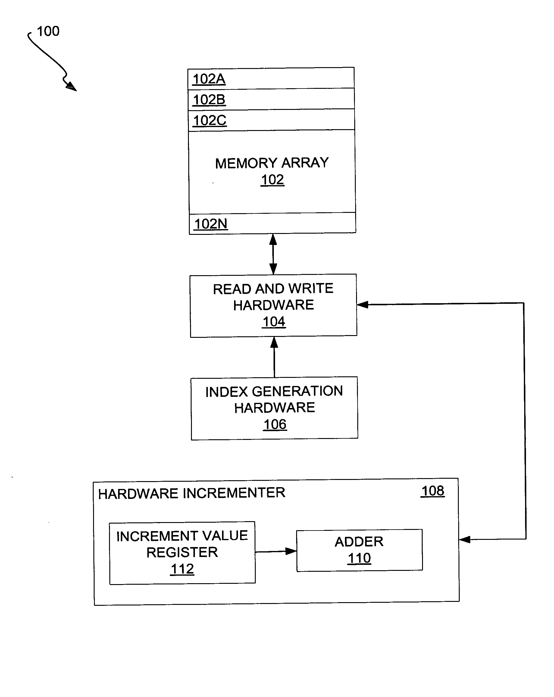 Implementation-efficient multiple-counter value hardware performance counter