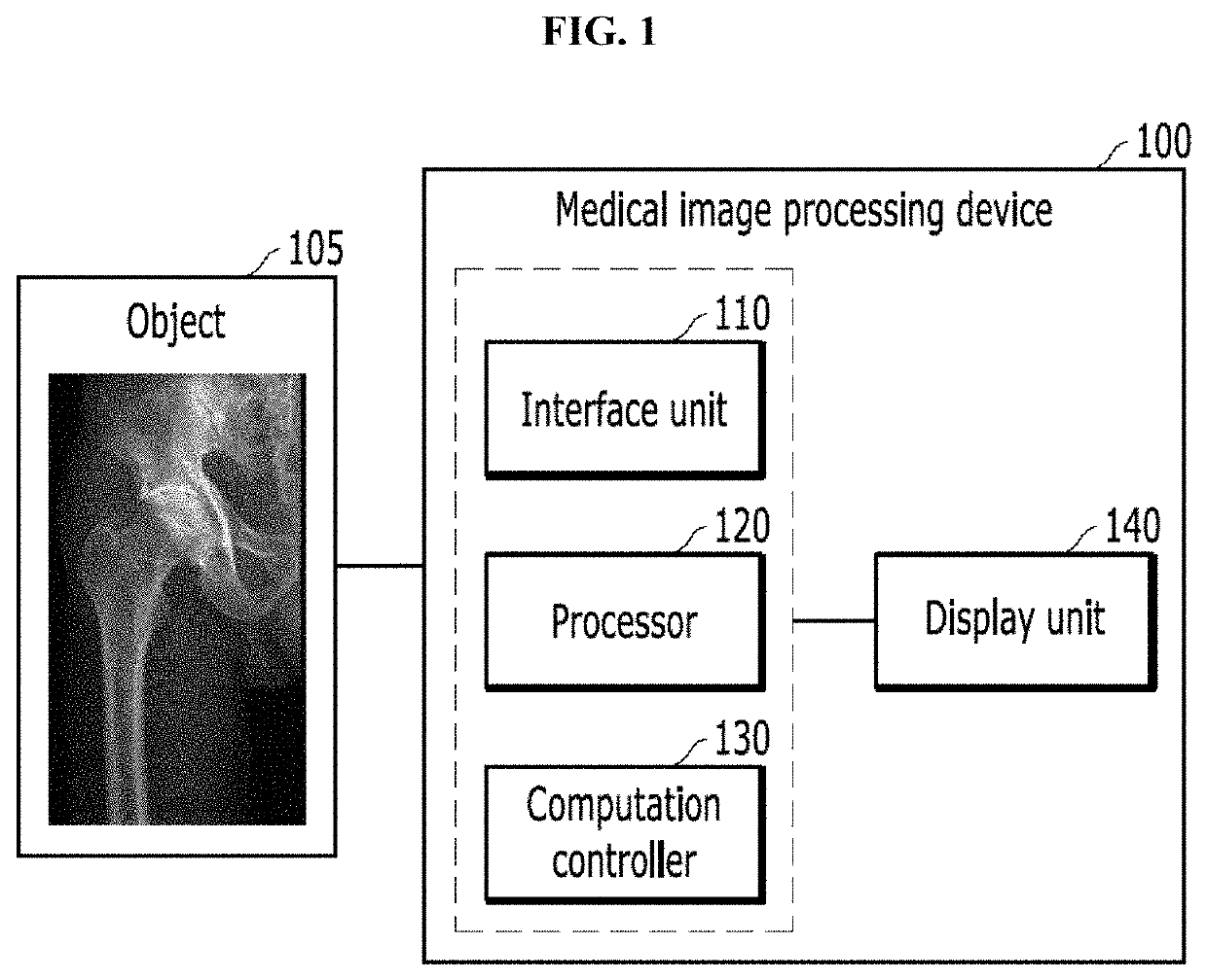 Medical image processing method and device using machine learning