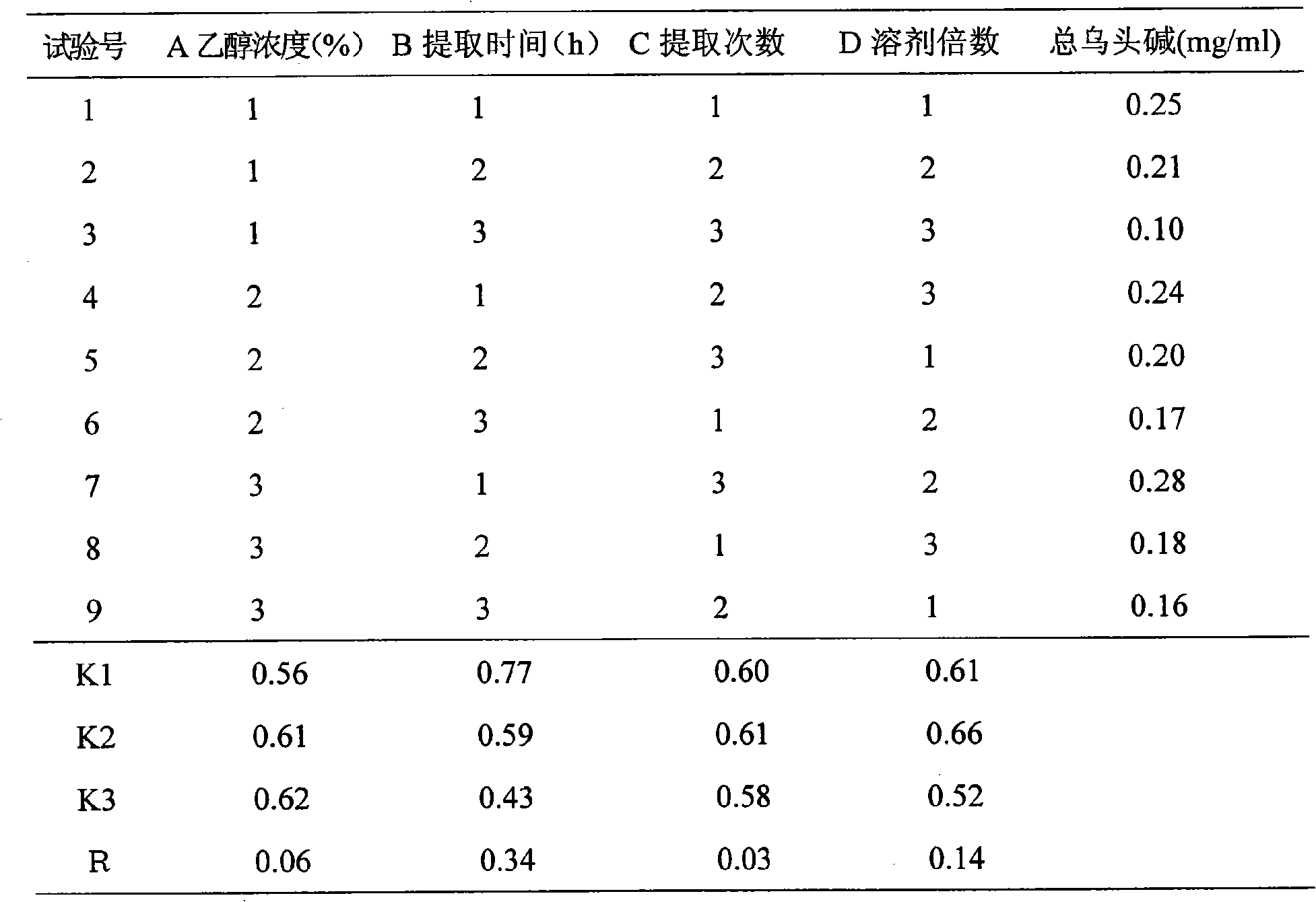 Compound Nanxing pain paste and cataplasm combination and its preparation method