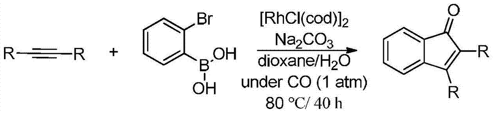 Synthetic method of indanone by gold-catalysis