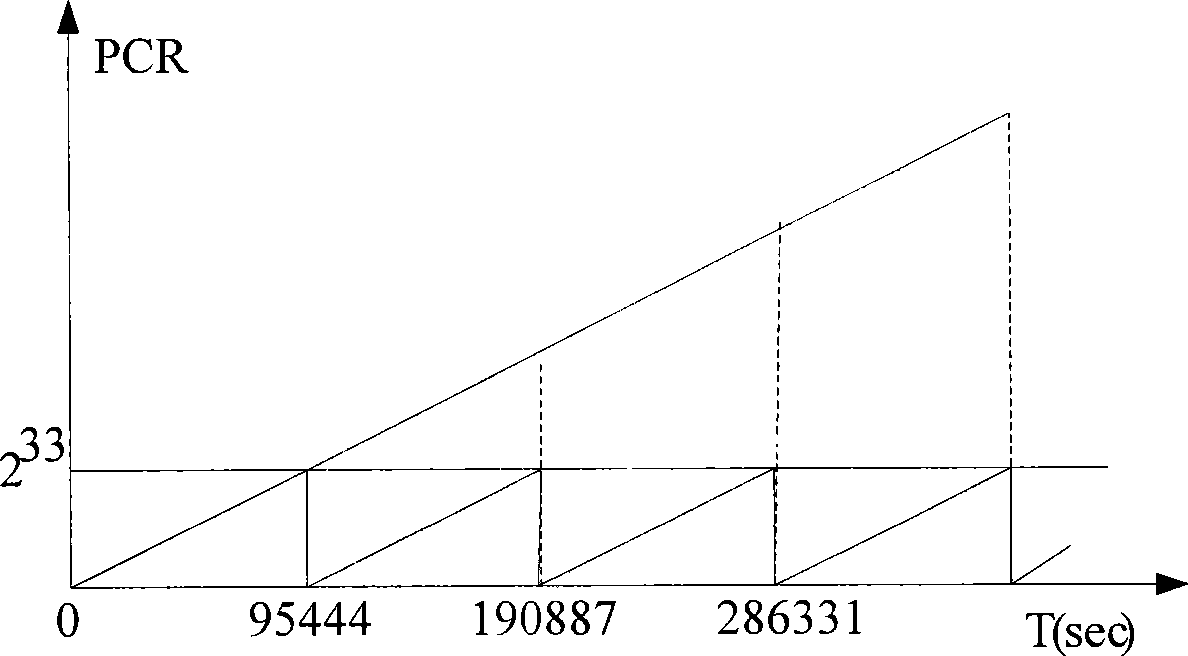 Method for switching living broadcast and playback of digital television and video server