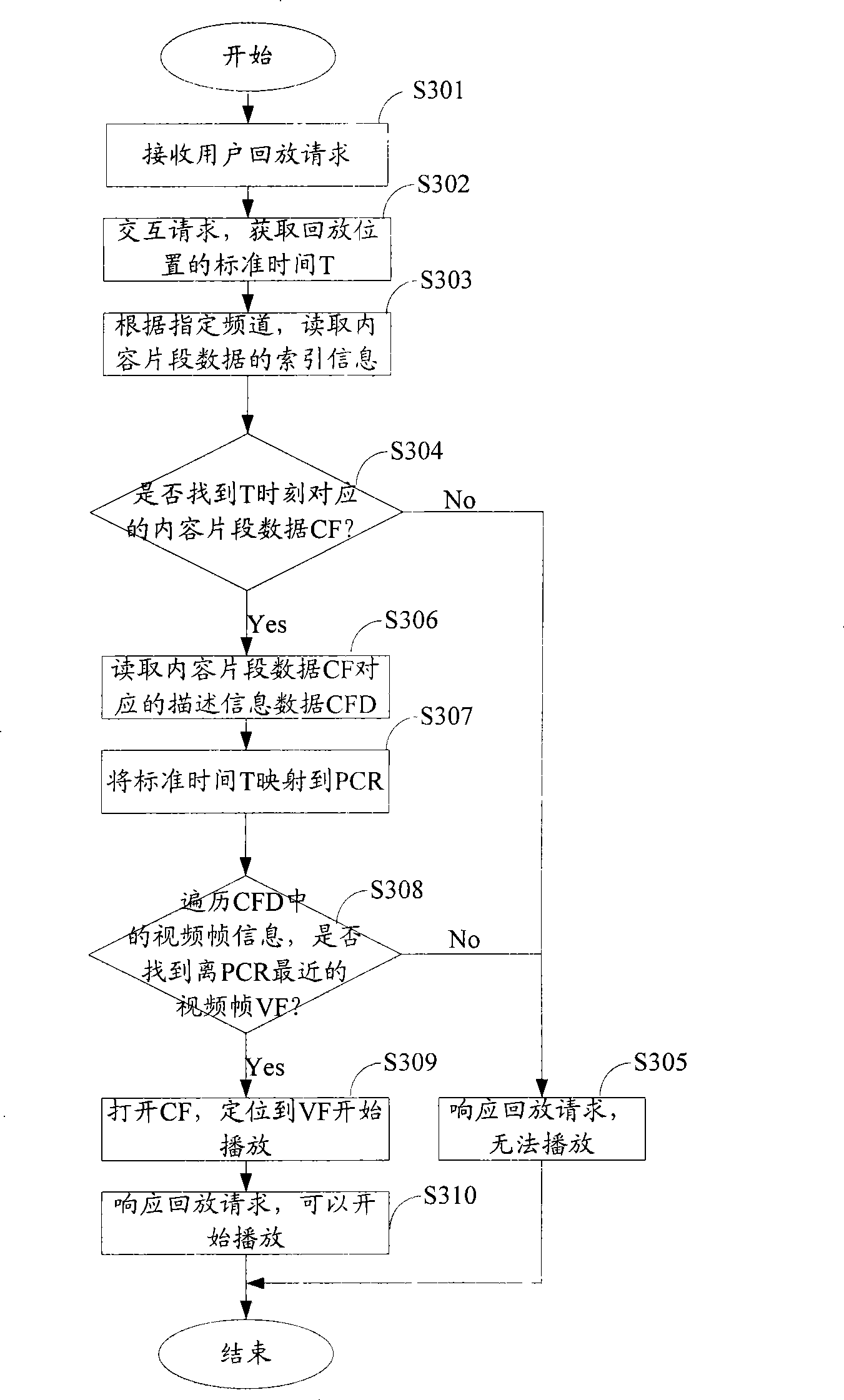 Method for switching living broadcast and playback of digital television and video server